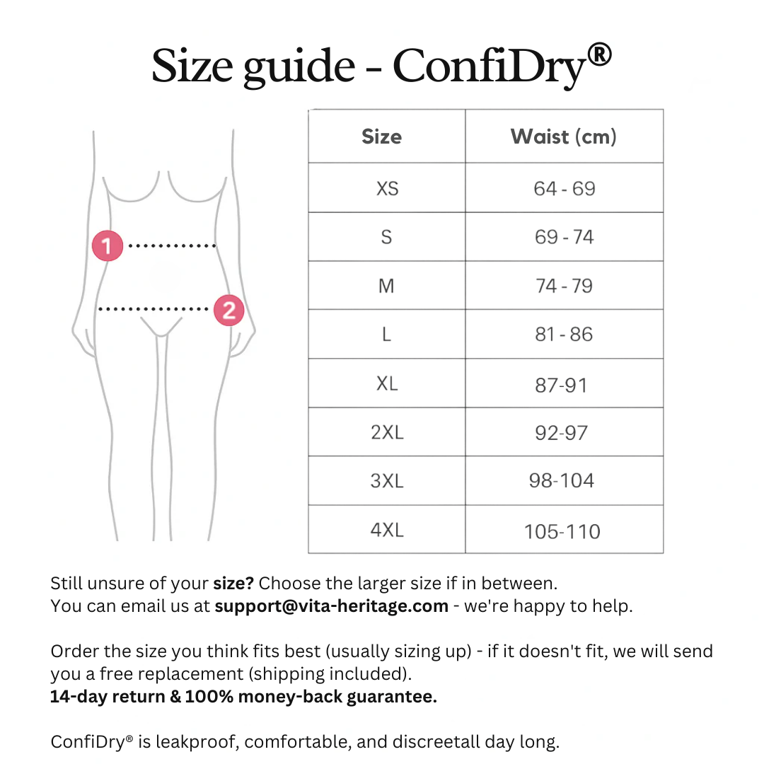 ConfiDry® | LeakFree Underwear (5-Pack)